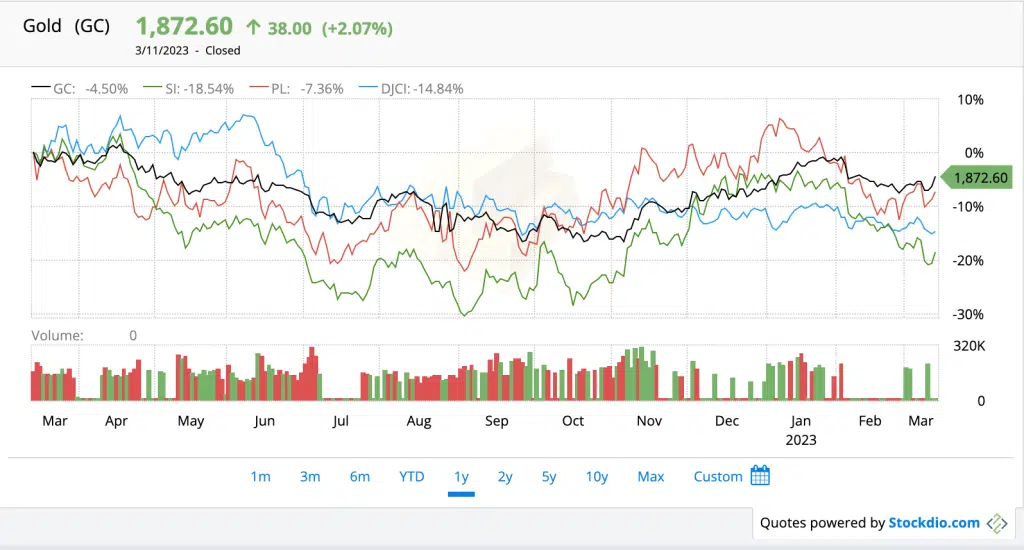 What is Precious Metals (2024) FREEDOM AWARE