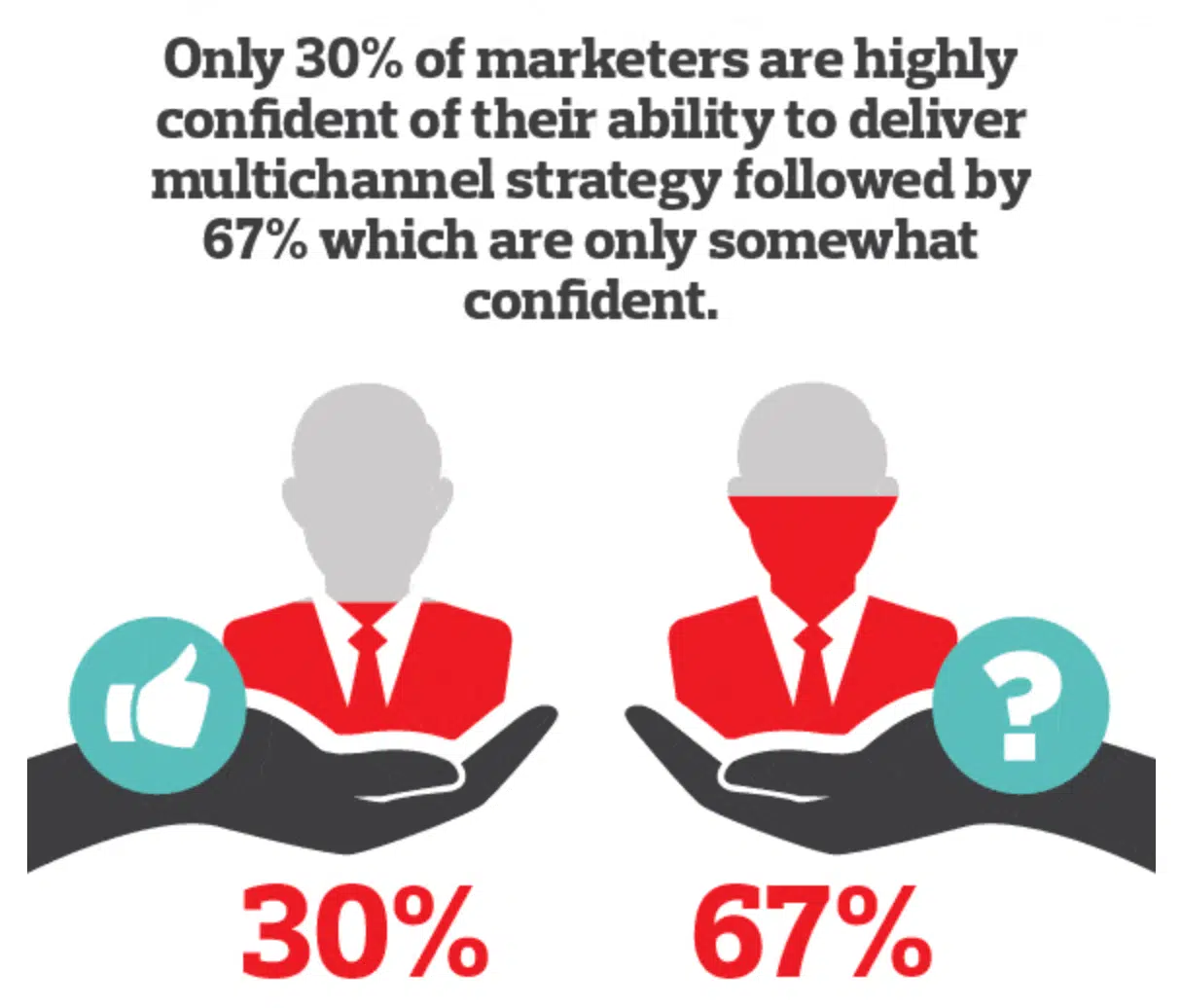 multi-channel marketing strategies