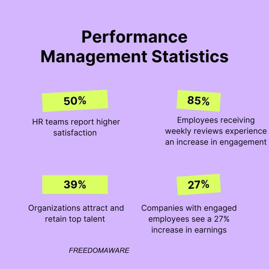 Performance Management Statistics 