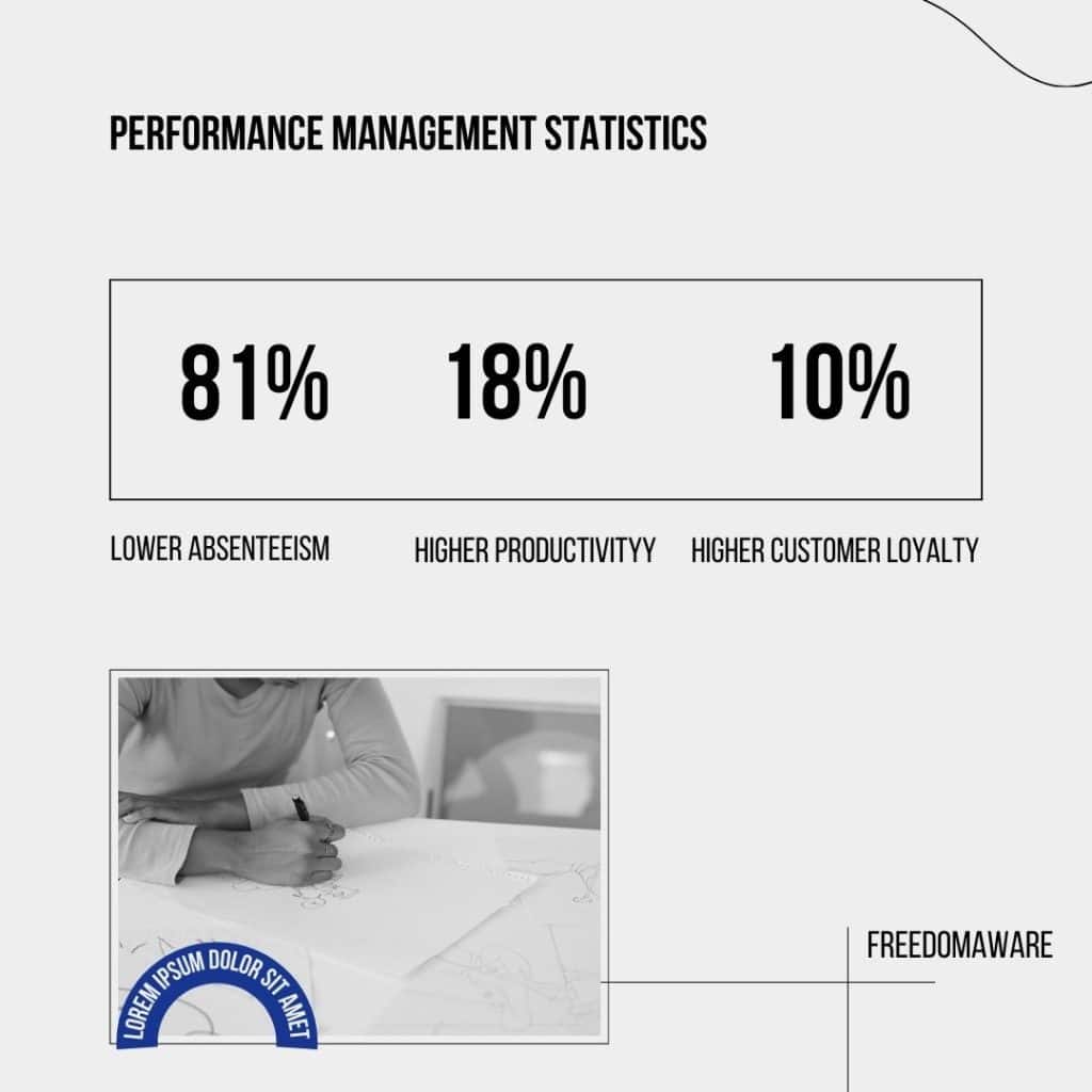 Performance Management Statistics 