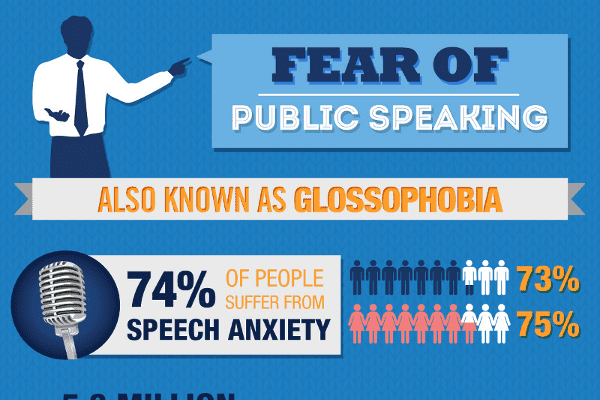 Public Speaking Statistics