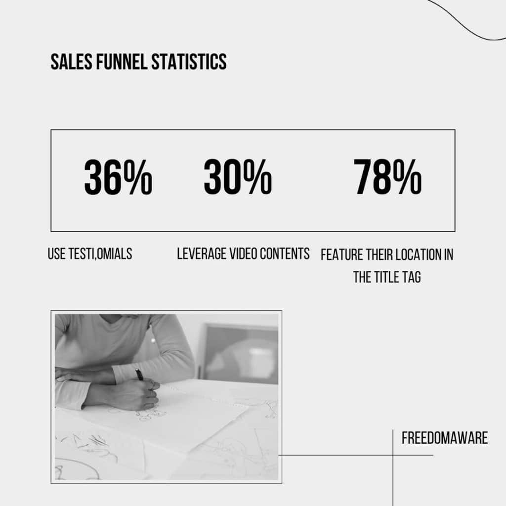 Sales funnel statistics