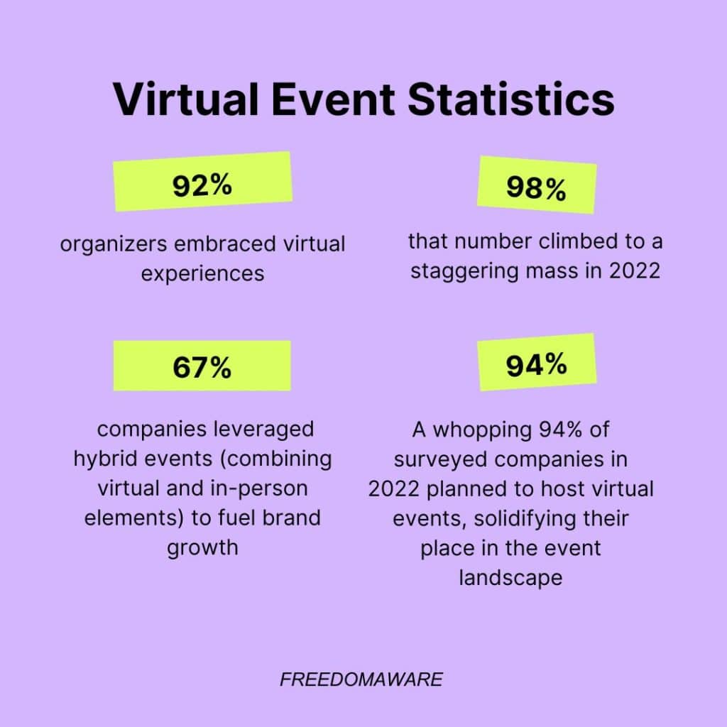 Virtual event statistics