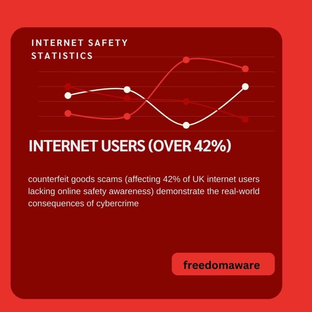 Internet safety statistics