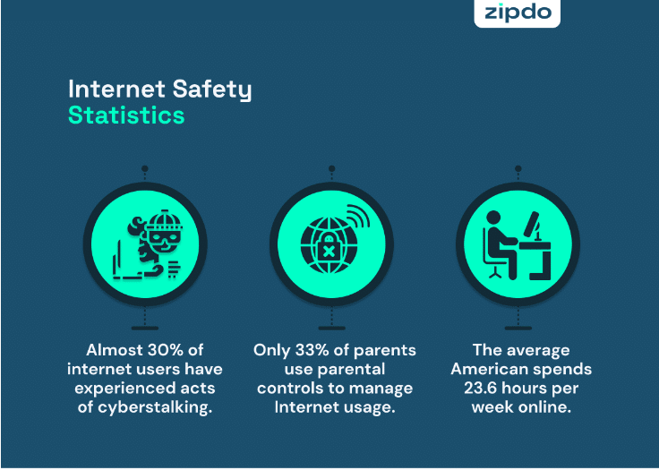 Internet safety statistics