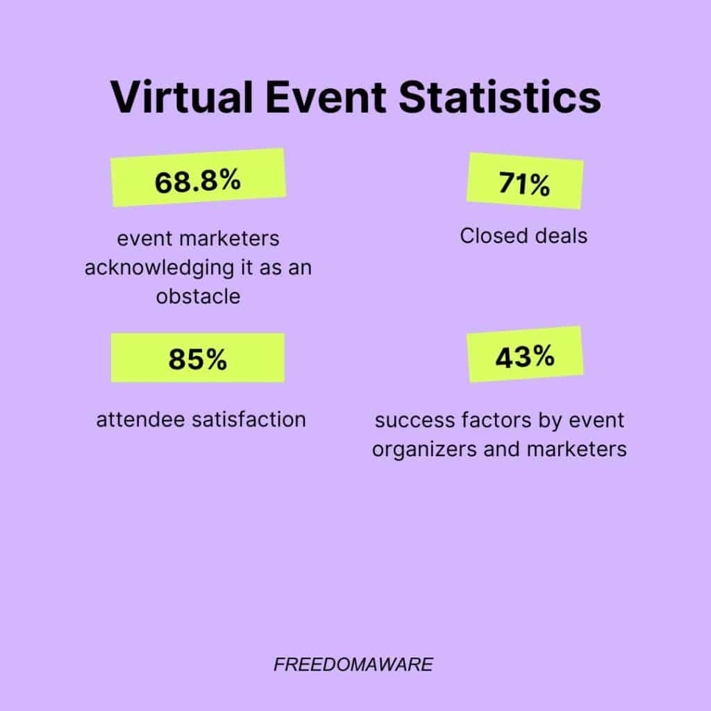Virtual event statistics