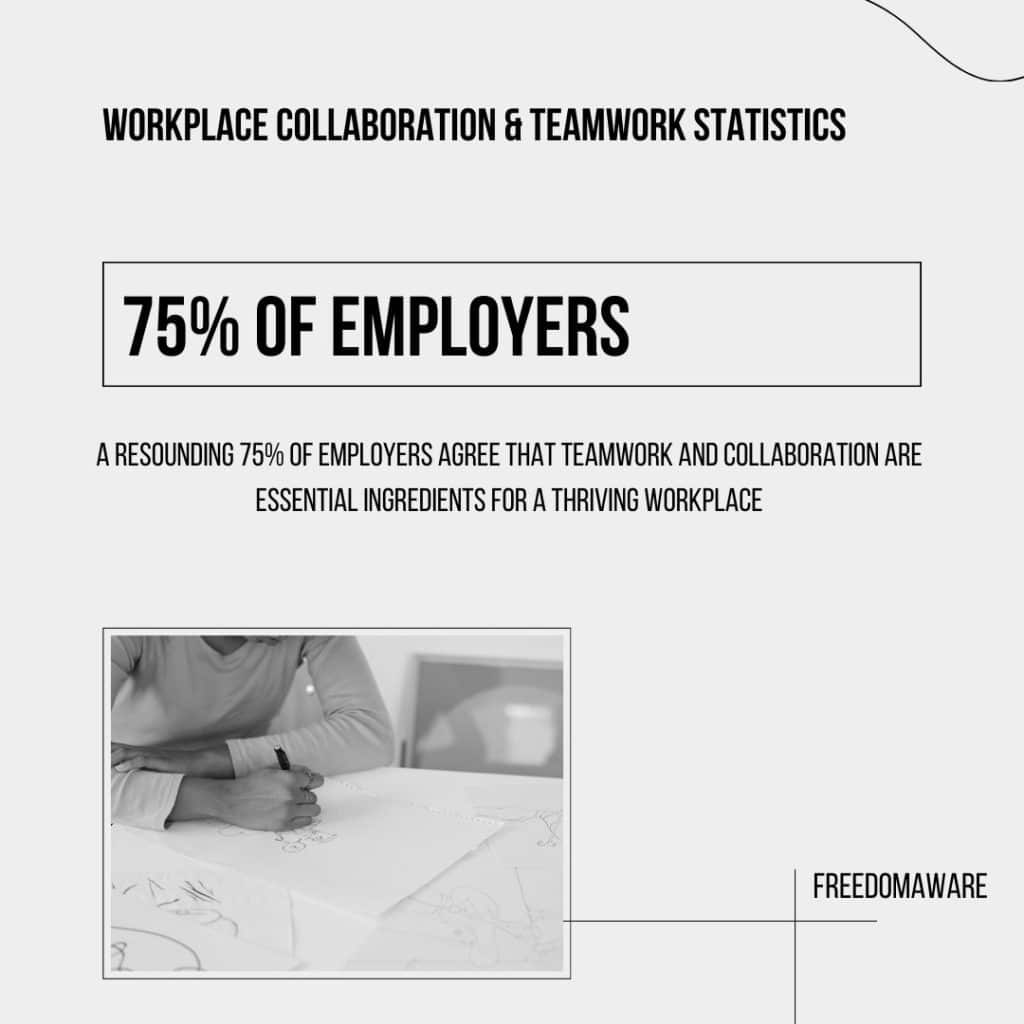 Workplace collaboration & Teamwork statistics 