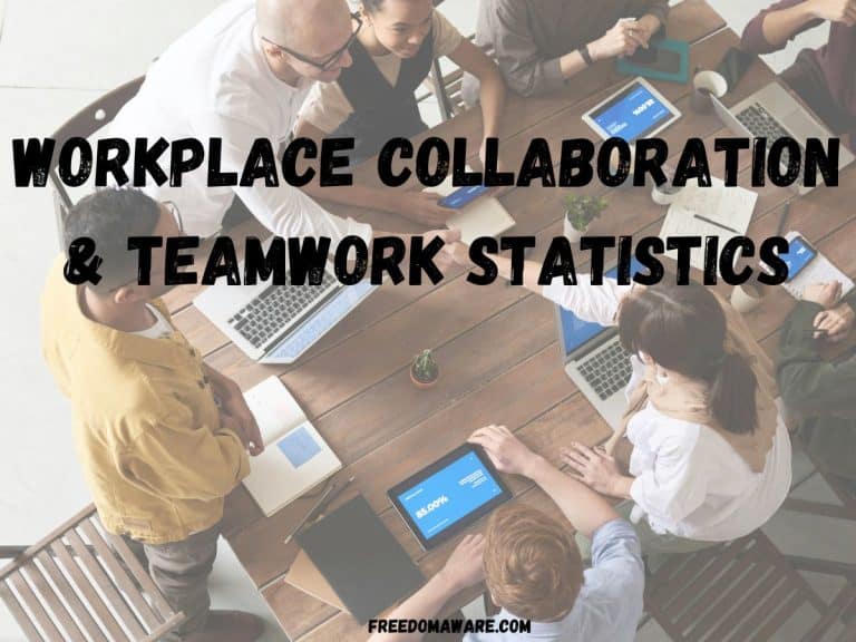 Workplace collaboration and teamwork statistics