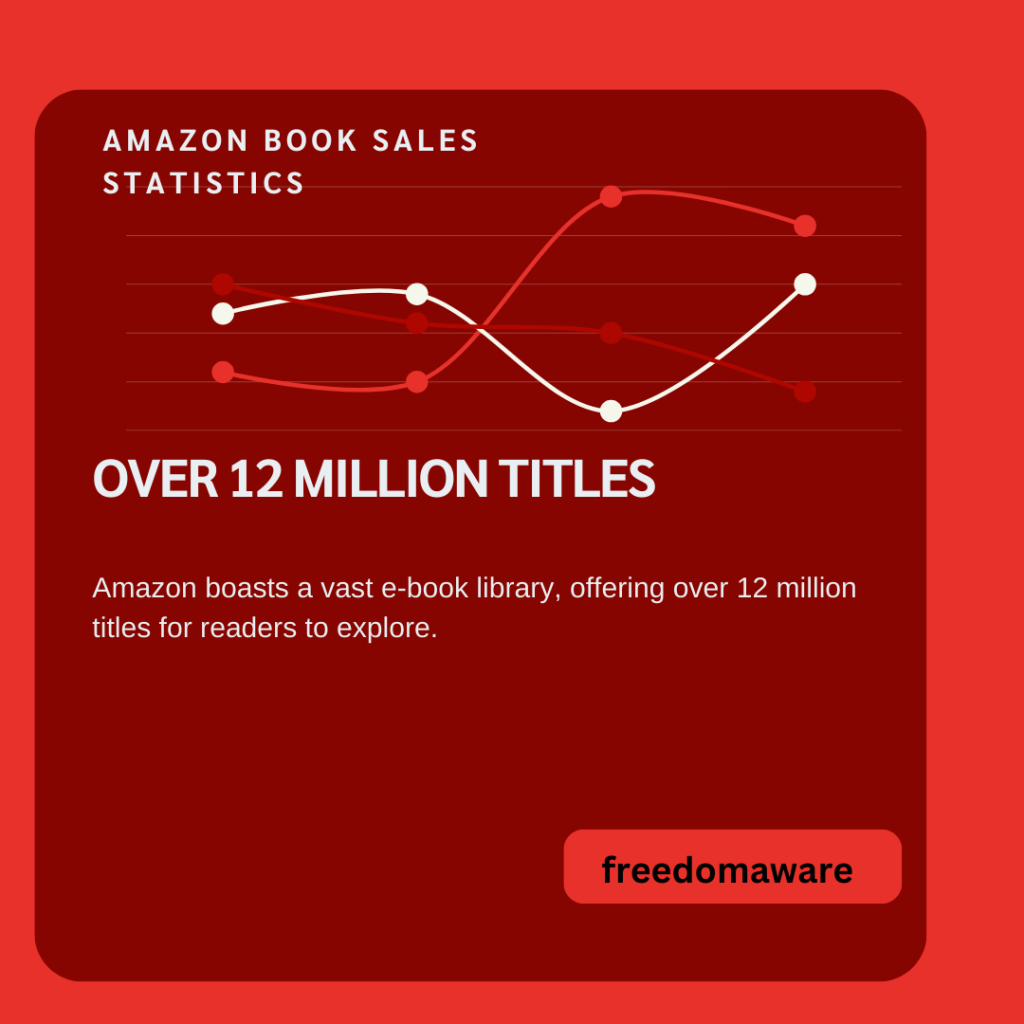 Amazon Book Sales Statistics