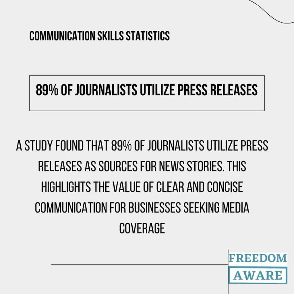 Communication skills statistics