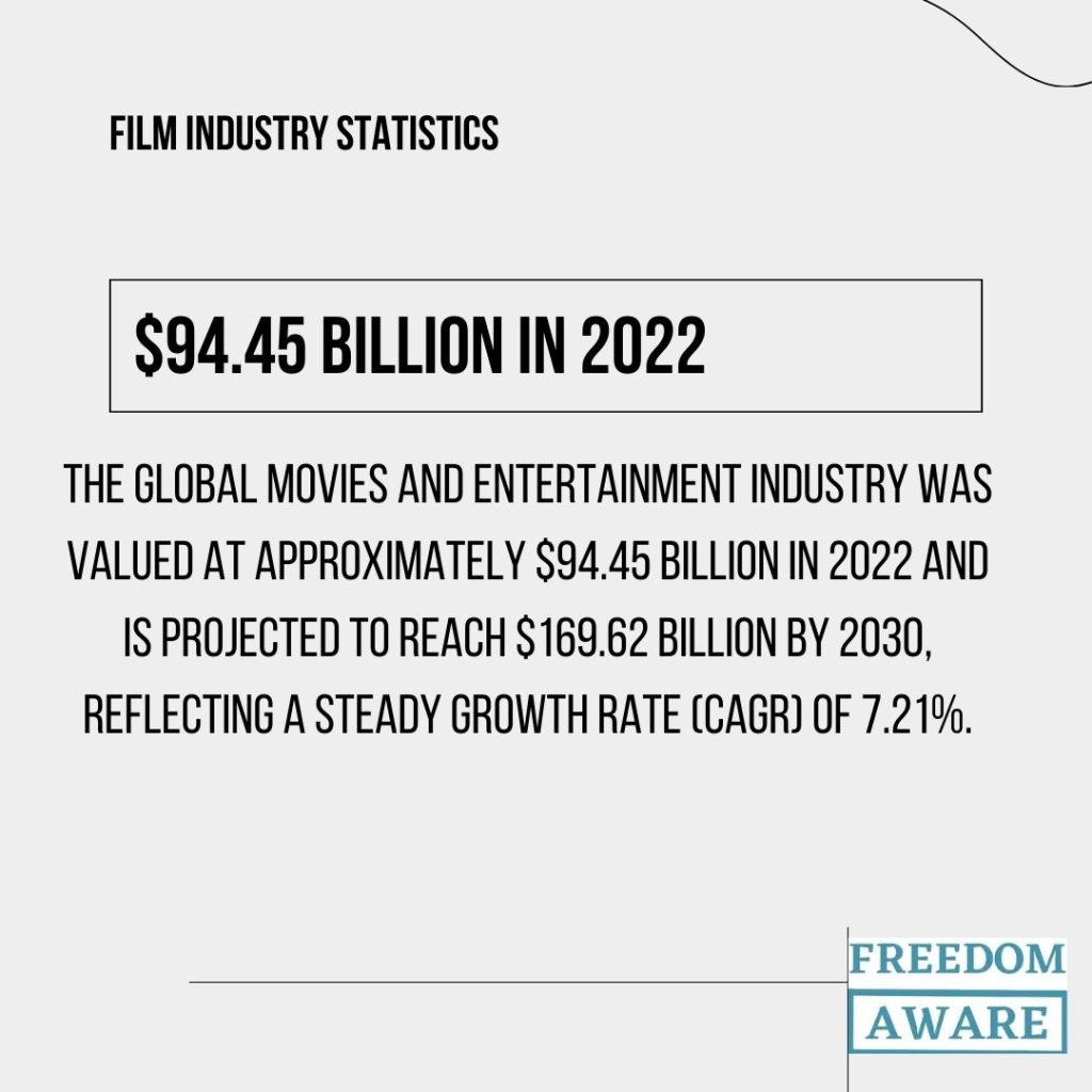 Film Industry Statistics