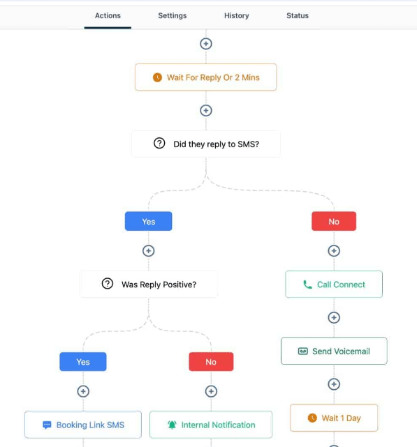 GoHighlevel vs Activecampaign 