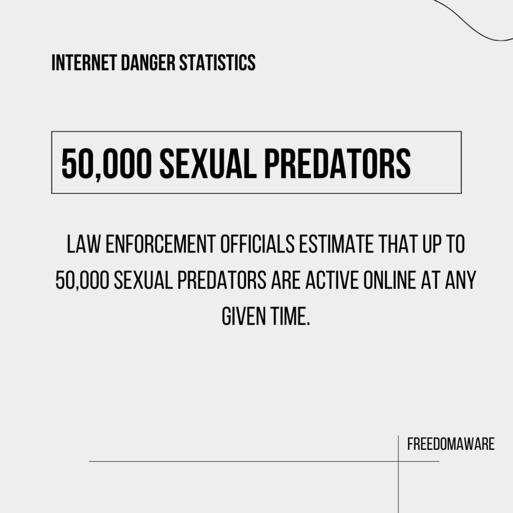 Internet Danger Statistics