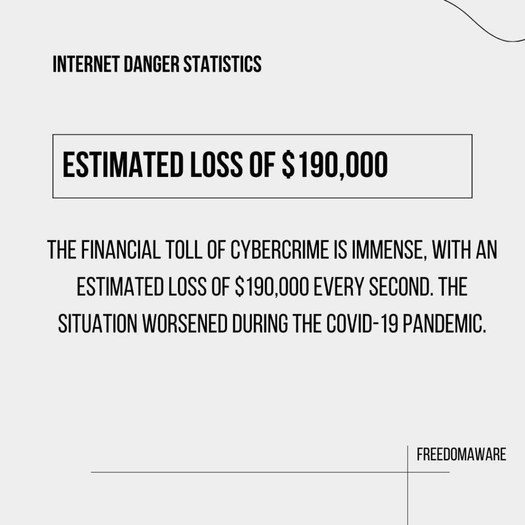 Internet Danger Statistics