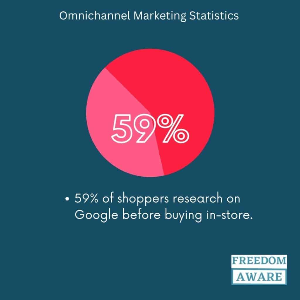 Omnichannel Marketing Statistics 