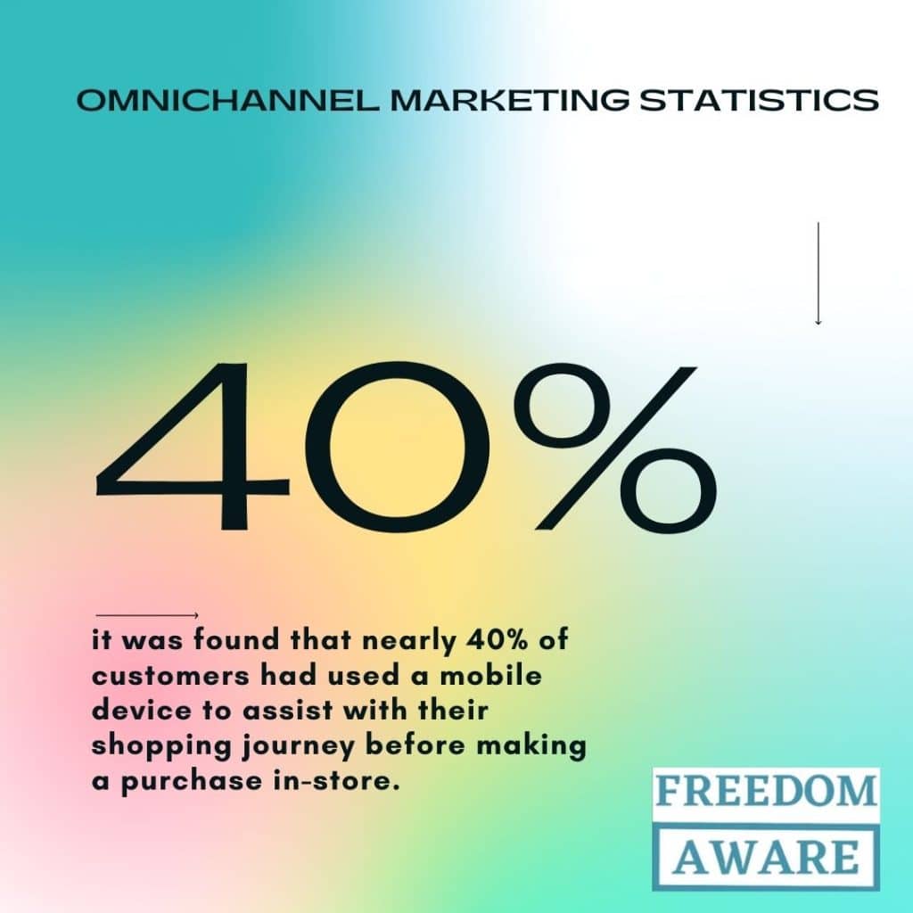 Omnichannel Marketing Statistics 