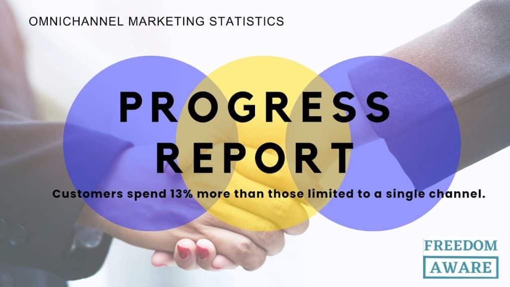 Omnichannel Marketing Statistics