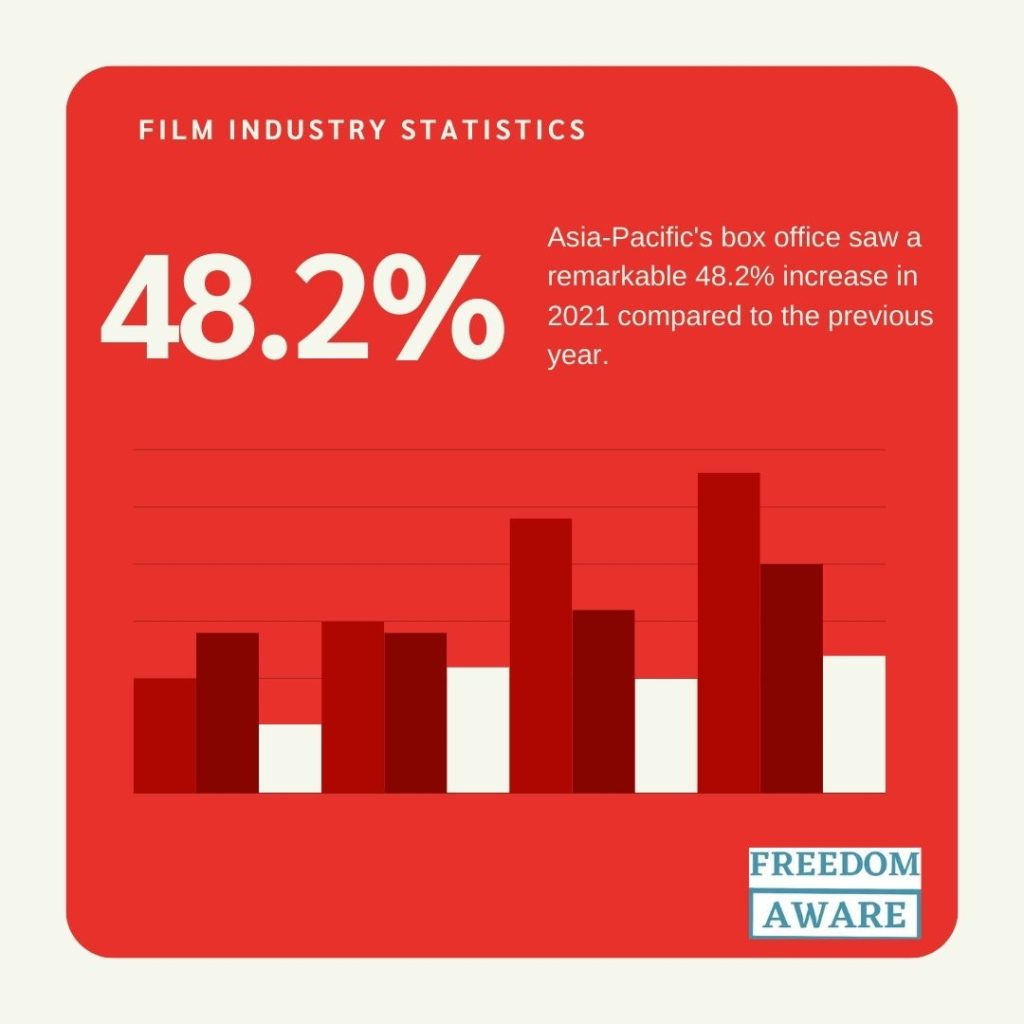 Film Industry Statistics