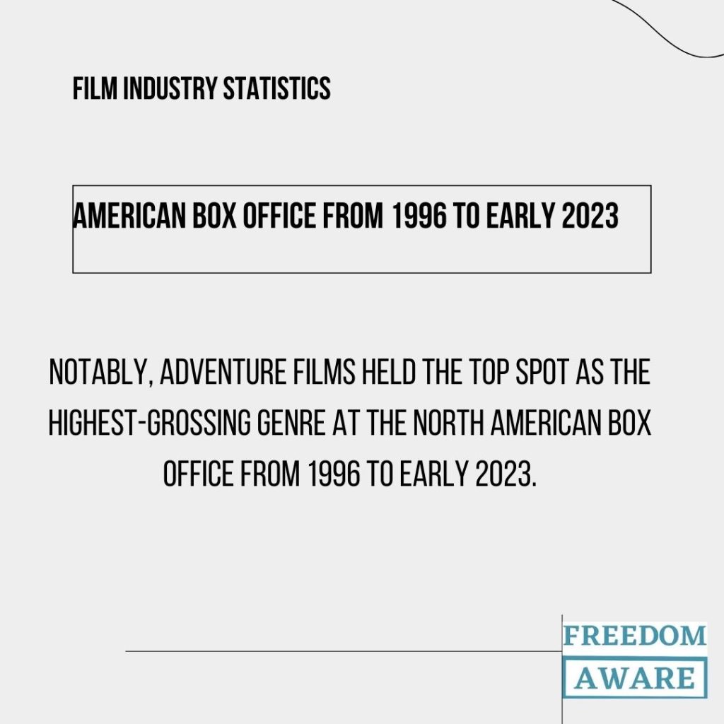 Film Industry Statistics