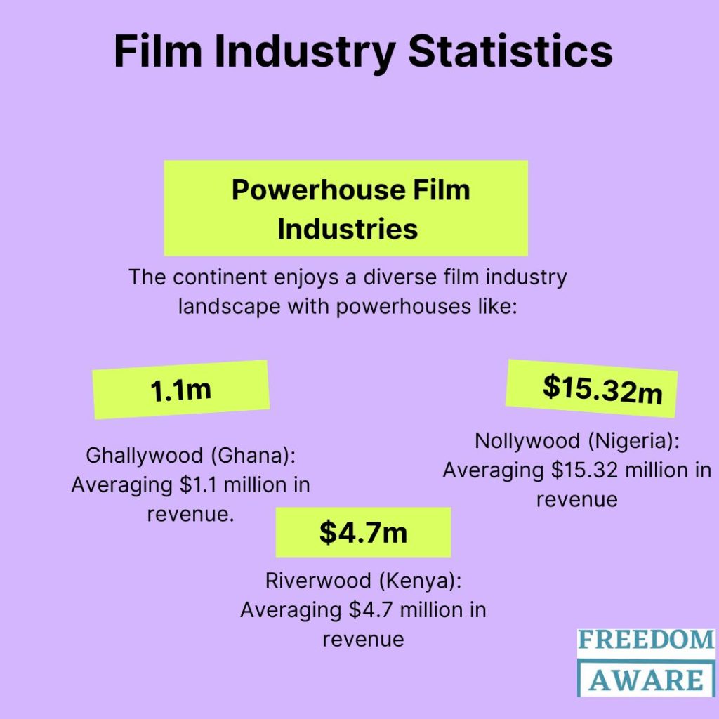 Film Industry Statistics