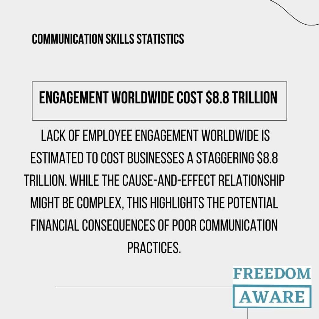 Communication skills statistics 