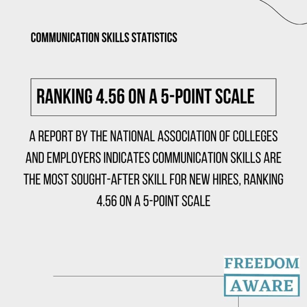 Communication skills statistics 