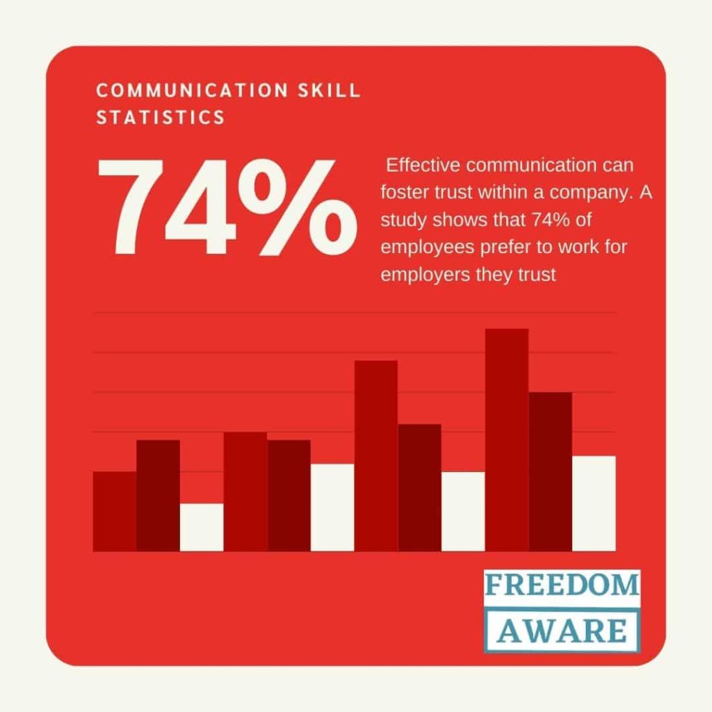 Communication skills statistics 