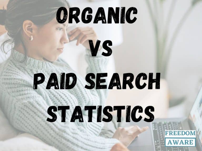 Organic search vs Paid search Statistics