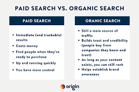 Organic search vs Paid search Statistics