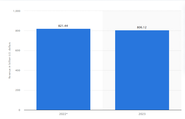 Digital Marketing vs Traditional Marketing Statistics