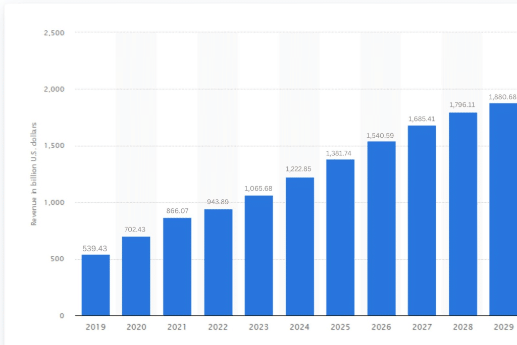 Digital Marketing vs Traditional Marketing Statistics