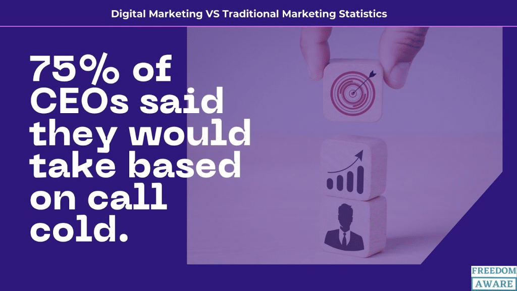 Digital Marketing vs Traditional Marketing Statistics