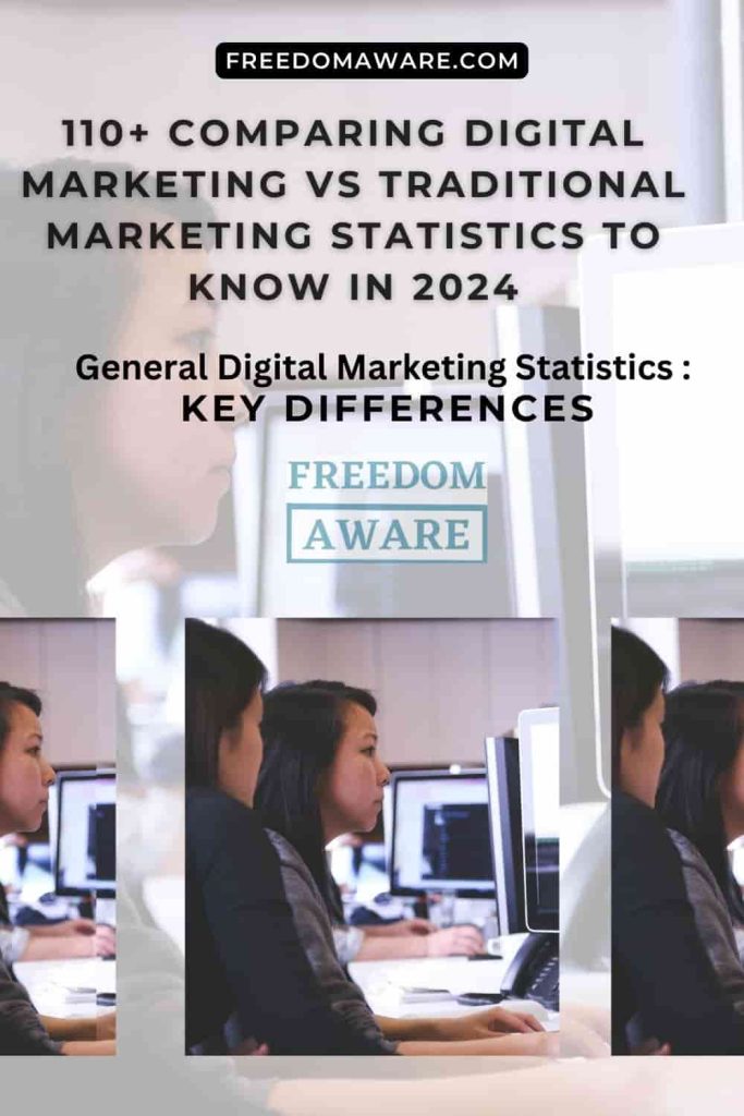 Digital Marketing vs Traditional Marketing Statistics