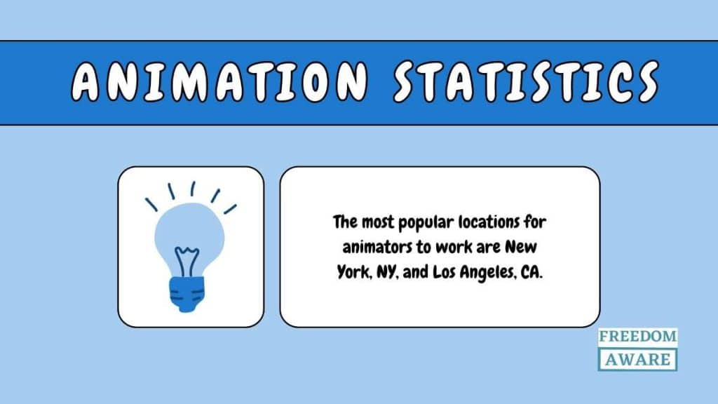 Animation Statistics