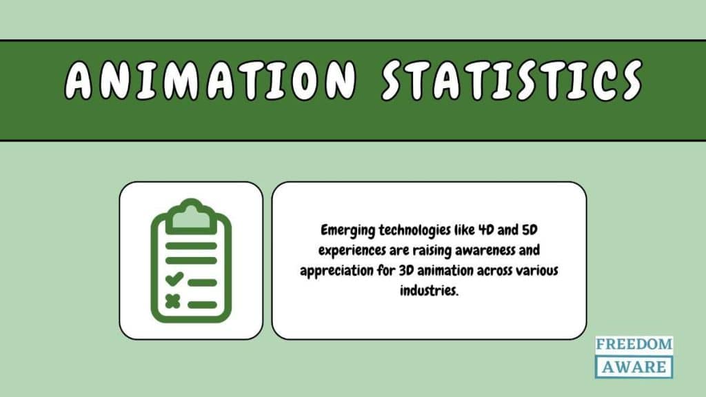 Animation Statistics