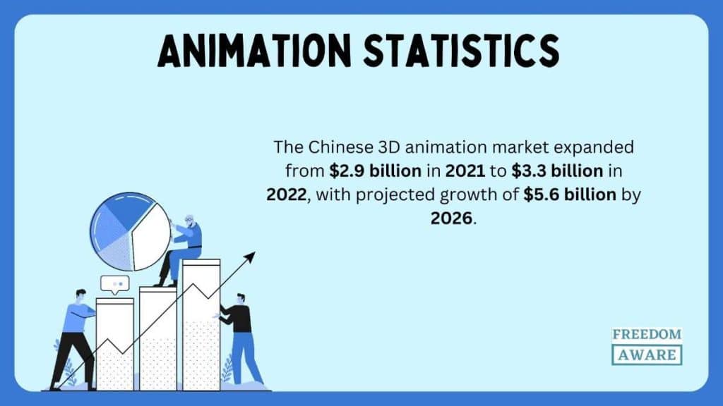 Animation Statistics