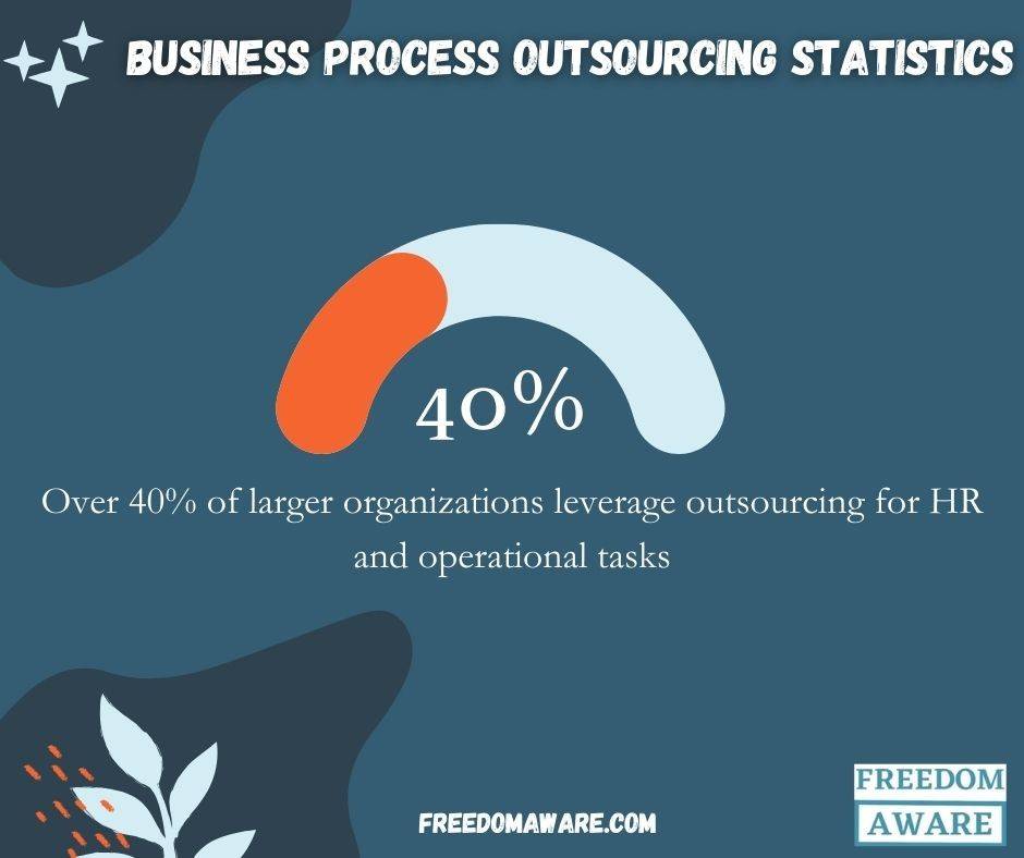 Business Process Outsourcing Statistics