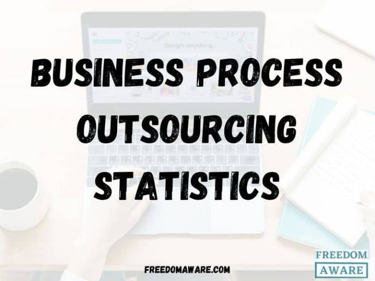 Business process outsourcing statistics