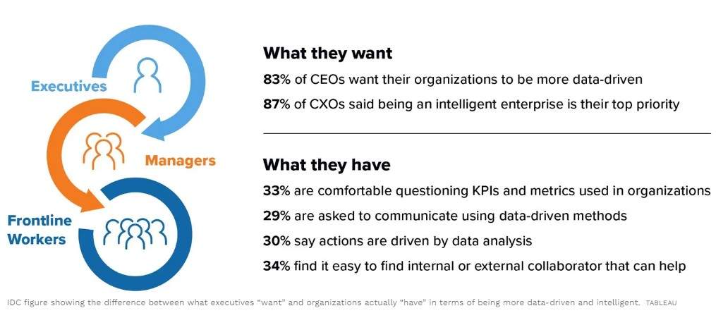 Data Driven Decision Making Statistics