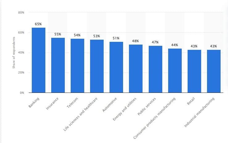 Data Driven Decision Making Statistics