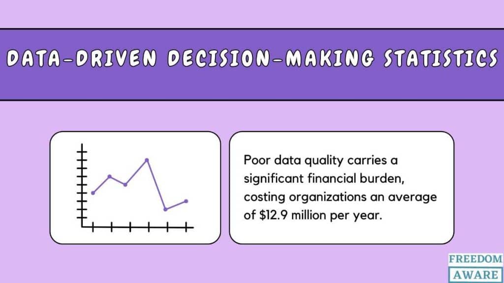 Data Driven Decision Making Statistics