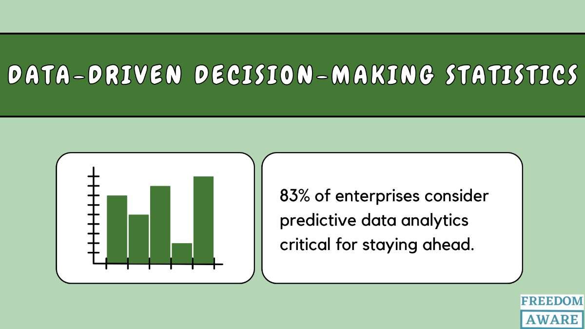 61 Best Data Driven Decision Making Statistics To Know 2025