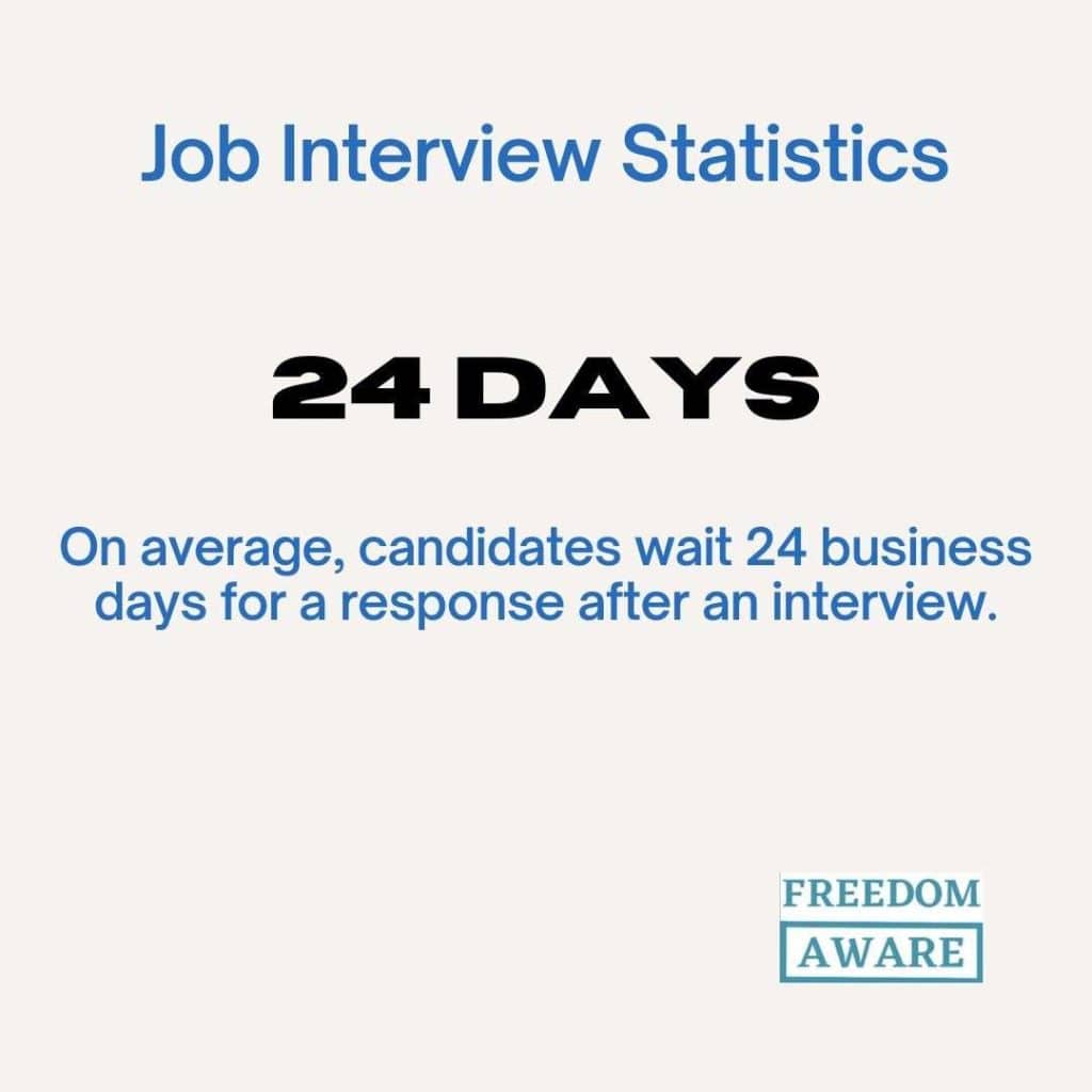 Job Interview Statistics