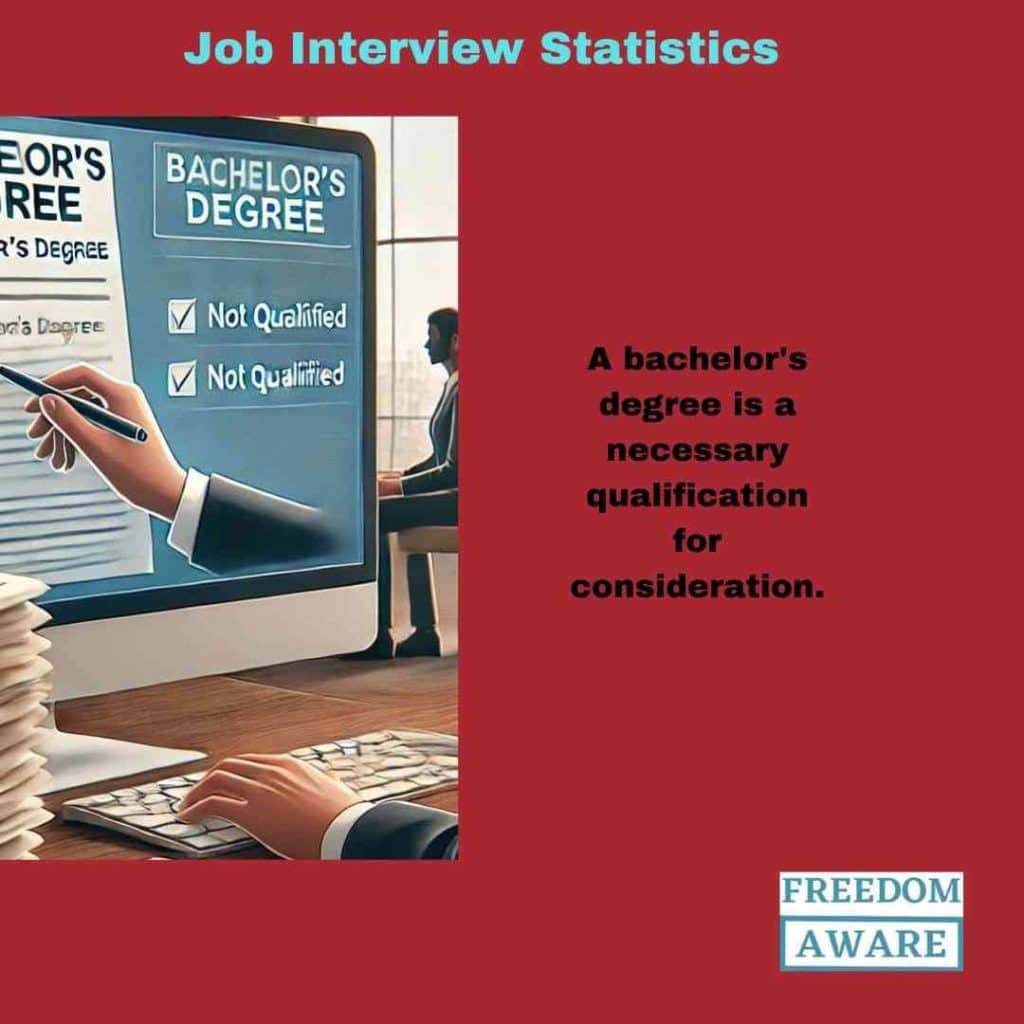 Job Interview Statistics 