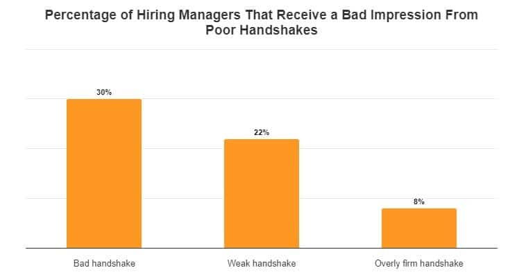 Job Interview Statistics