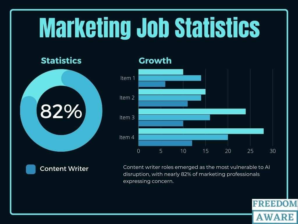 Marketing Job Statistics