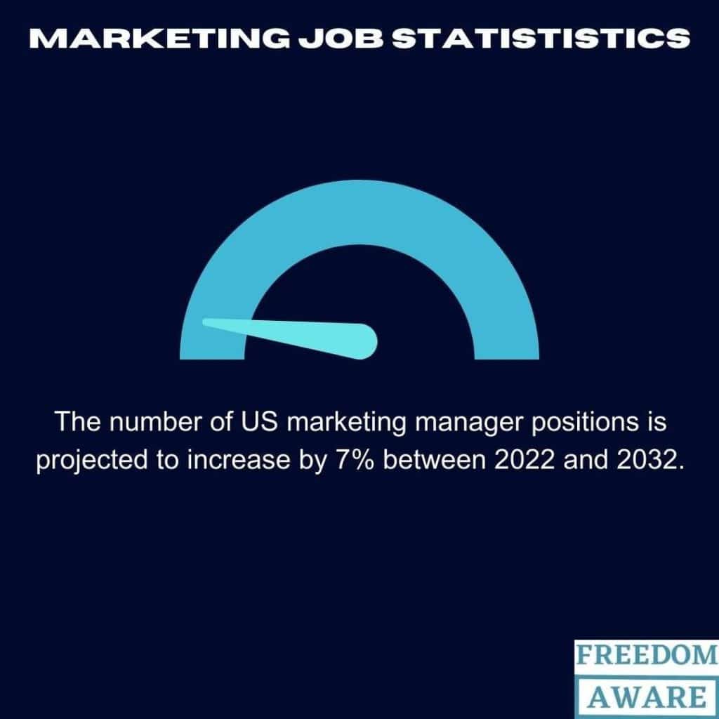 Marketing Job Statistics