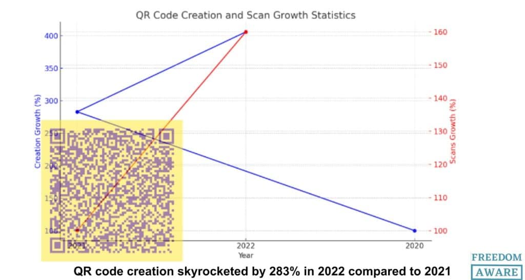 QR Code Statistics