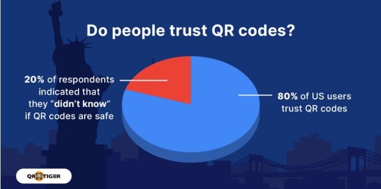 QR Code Statistics