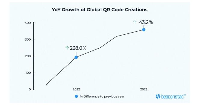 QR Code Statistics